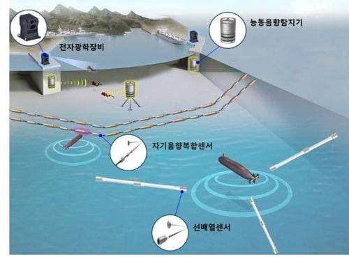 본문 이미지 - 항만감시체계 형상(방위사업청 제공)