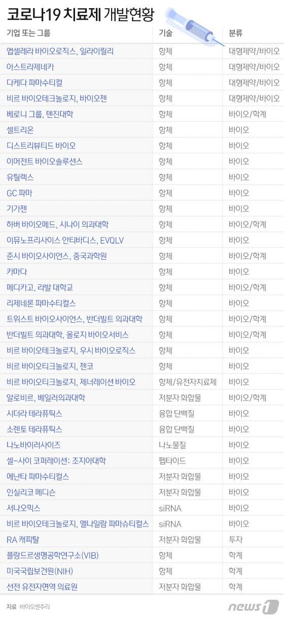 본문 이미지 - ⓒ News1 이지원 디자이너