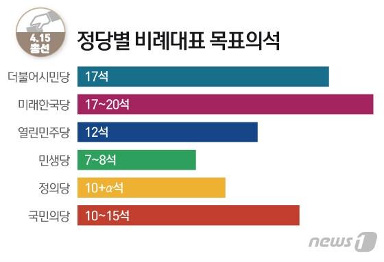 본문 이미지 - ⓒ News1 이은현 디자이너