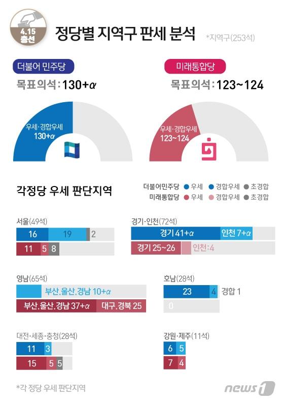 본문 이미지 - ⓒ News1 이은현 디자이너