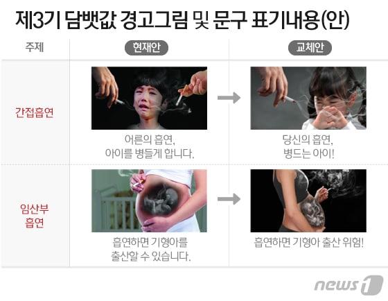 본문 이미지 - ⓒ News1 이지원 디자이너