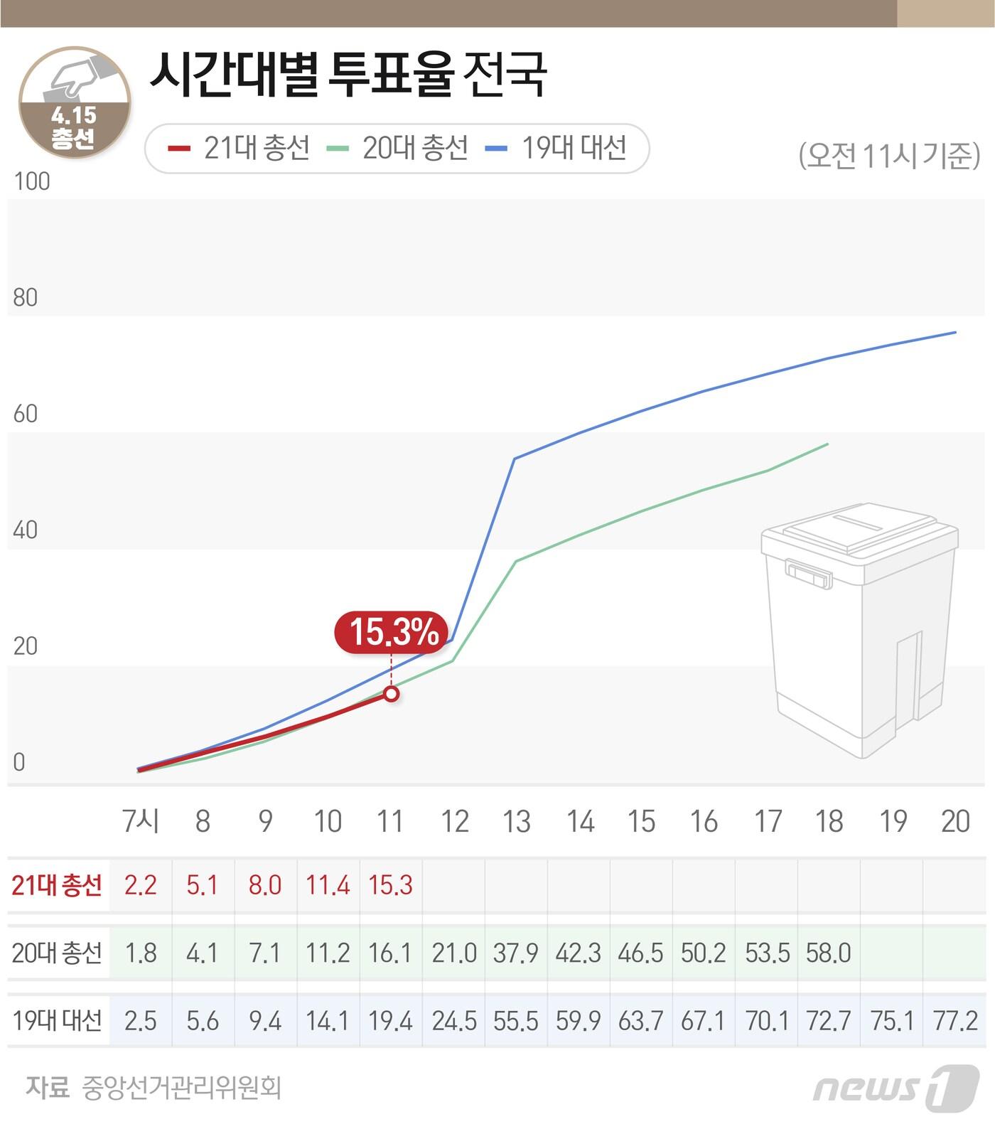 본문 이미지 - ⓒ News1 최수아 디자이너