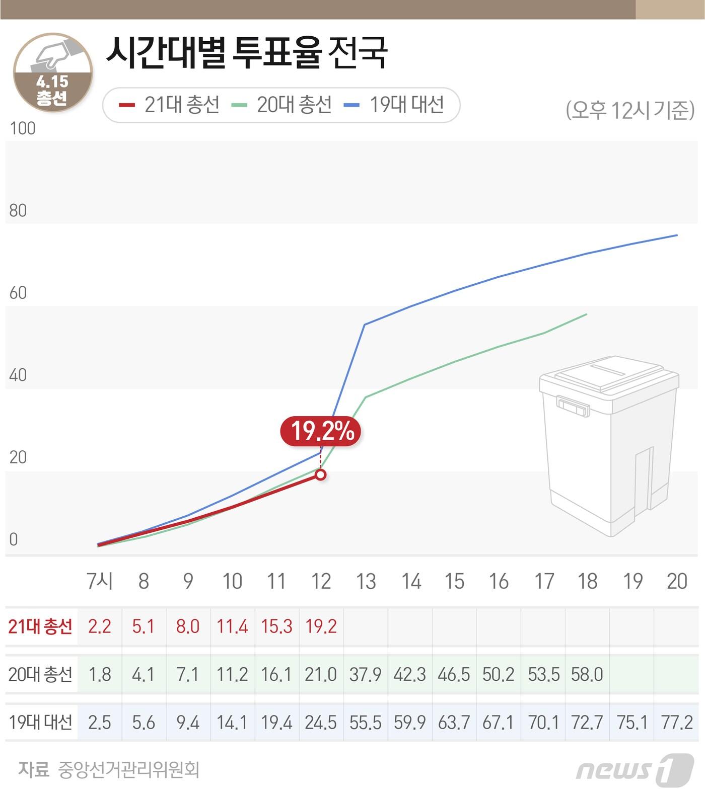 본문 이미지 - ⓒ News1 최수아 디자이너