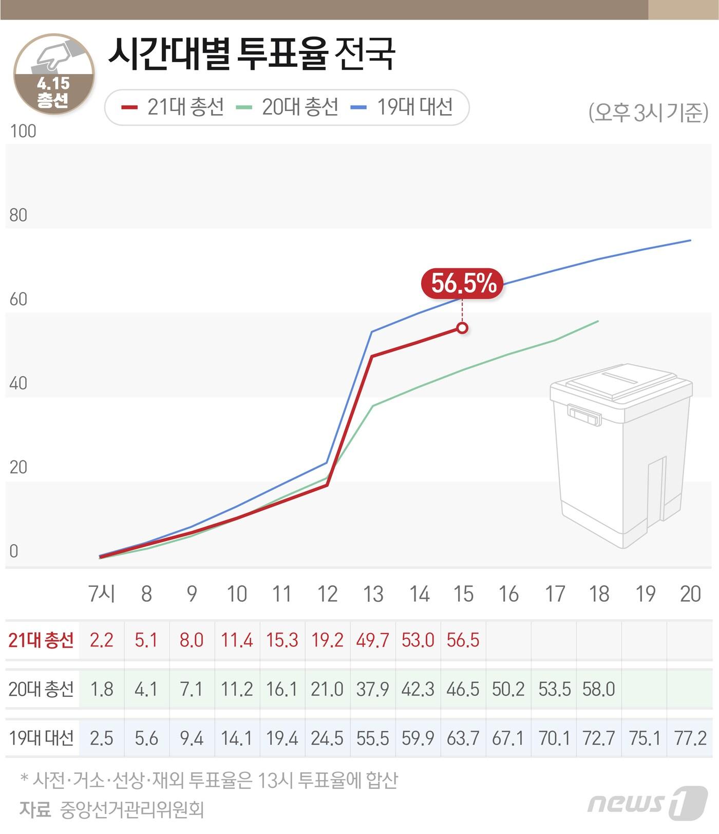 본문 이미지 - ⓒ News1 최수아 디자이너