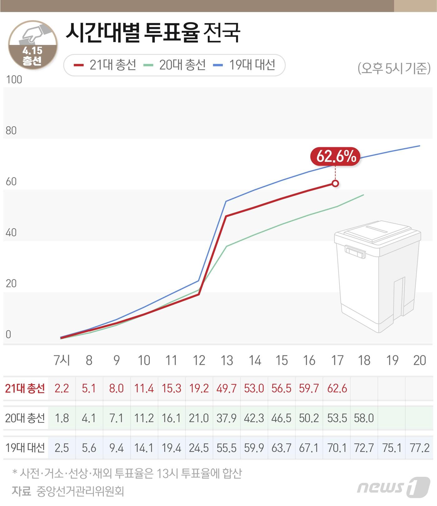 본문 이미지 - ⓒ News1 최수아 디자이너