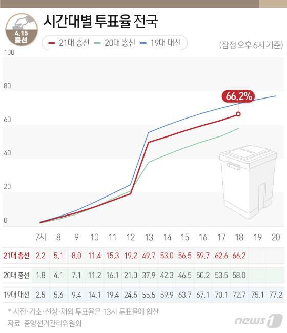 본문 이미지 - ⓒ News1 이지원 디자이너