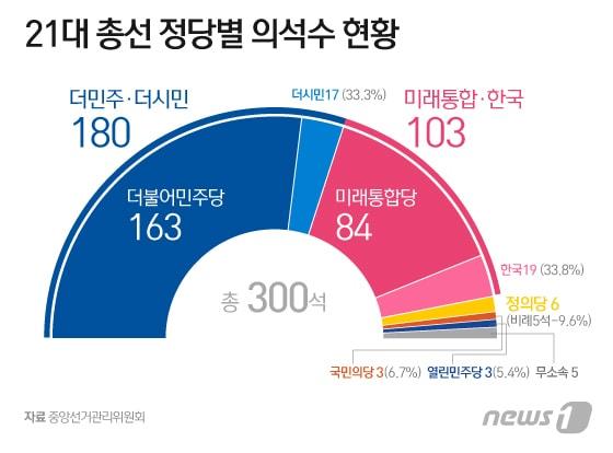본문 이미지 - ⓒ News1 이지원 디자이너