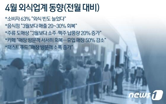 본문 이미지 - ⓒ News1 이은현 디자이너