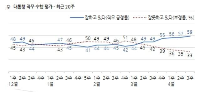 본문 이미지 - (한국갤럽 제공) ⓒ 뉴스1