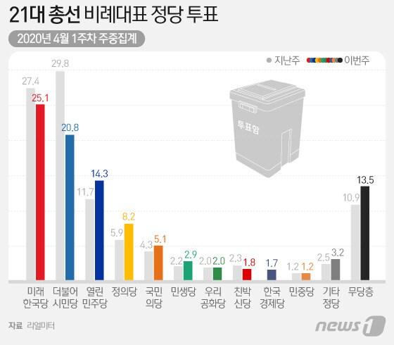 본문 이미지 - ⓒ News1 이지원 디자이너