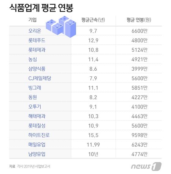 본문 이미지 - ⓒ News1 이지원 디자이너