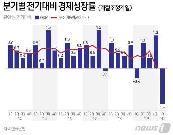 본문 이미지 - ⓒ News1 김일환 디자이너