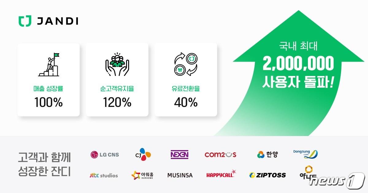 본문 이미지 - 업무 협업도구 '잔디' 이용자 200만명 돌파 (토스랩 제공) ⓒ 뉴스1