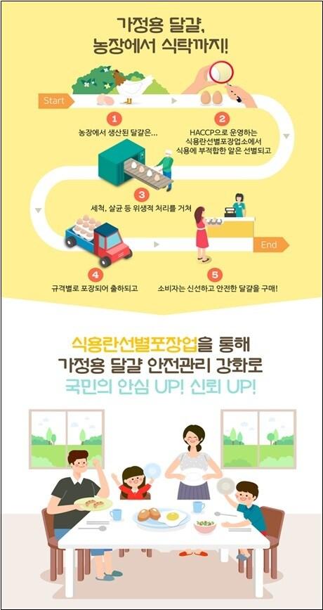 본문 이미지 - 자료=식품의약품안전처·농림축산식품부. ⓒ 뉴스1