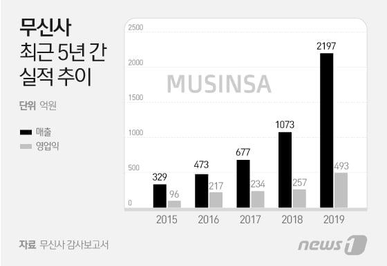 본문 이미지 - ⓒ News1 이지원 디자이너