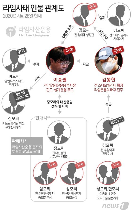 본문 이미지 - ⓒ News1 이은현 디자이너