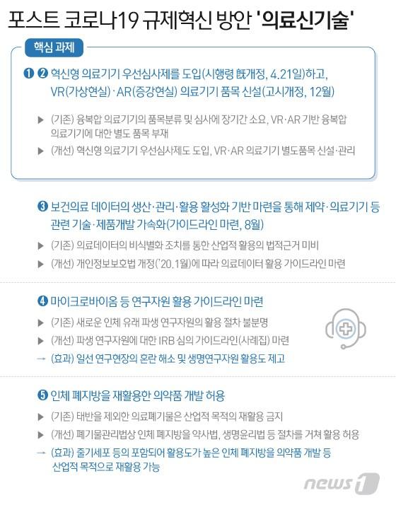 본문 이미지 - ⓒ News1 이지원 디자이너