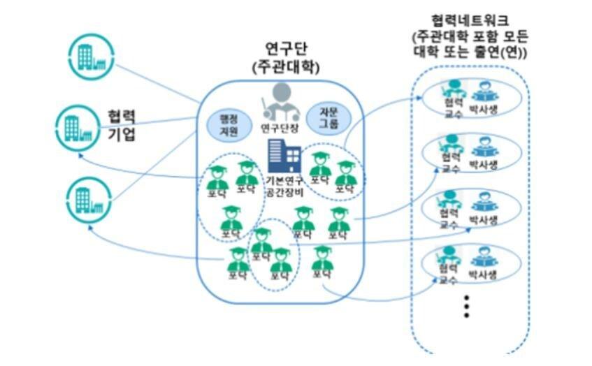 본문 이미지 - 30일 과학기술정보통신부는 첨단 기술혁신을 주도할 핵심인재 확보와 이들의 산업계 진출을 지원하는 &#39;키우리&#39;&#40;KIURI&#41; 사업에 서울대와 성균관대, 연세대, 포항공대 등 4개 대학을 선정했다고 밝혔다. &#40;과기정통부 자료 갈무리&#41; 2020.04.30/뉴스1