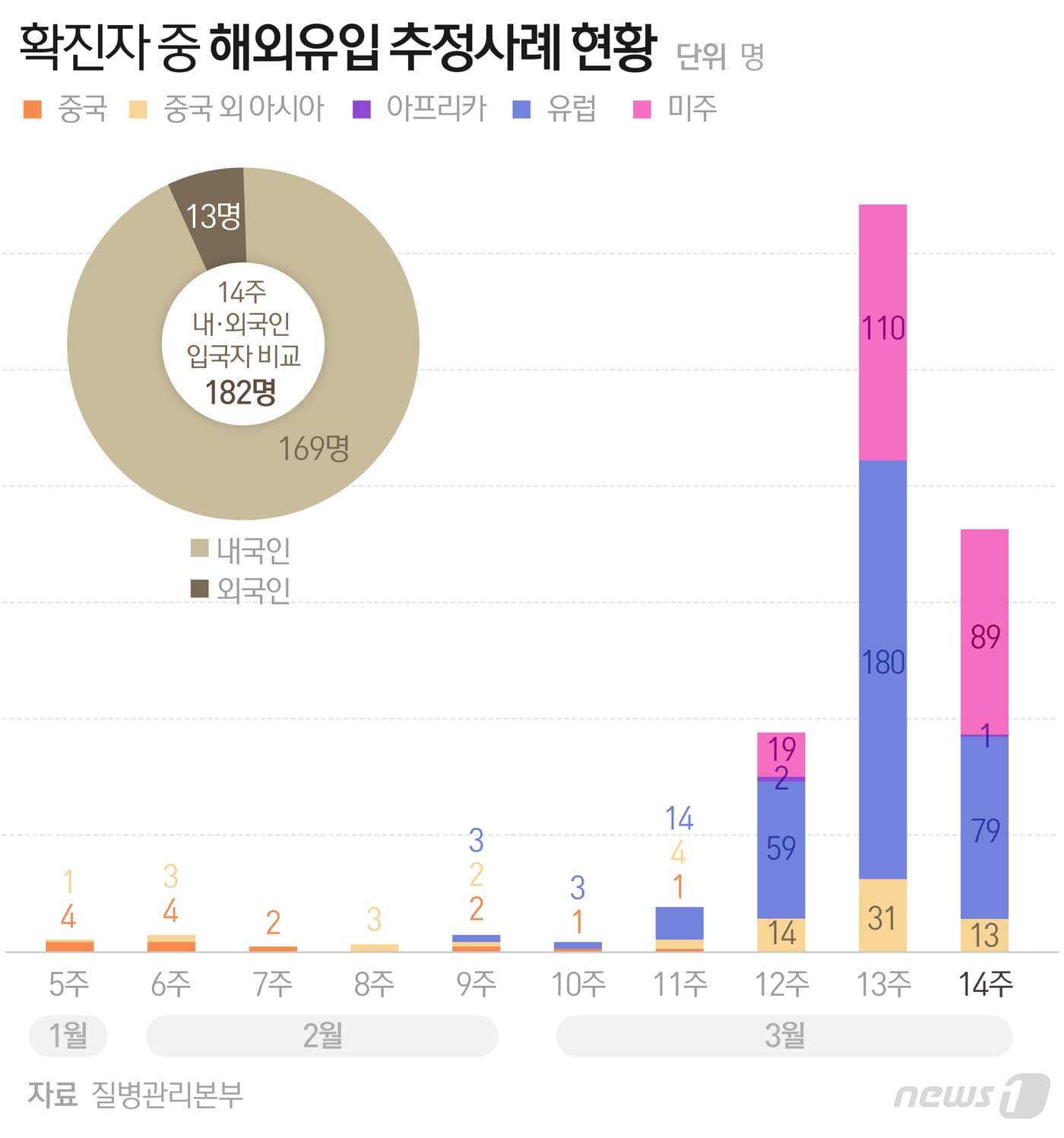 본문 이미지 - ⓒ News1 최수아 디자이너