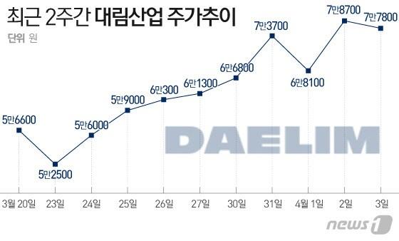 본문 이미지 - ⓒ News1 이은현 디자이너
