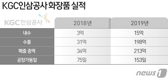 본문 이미지 - ⓒ News1 김일환 디자이너