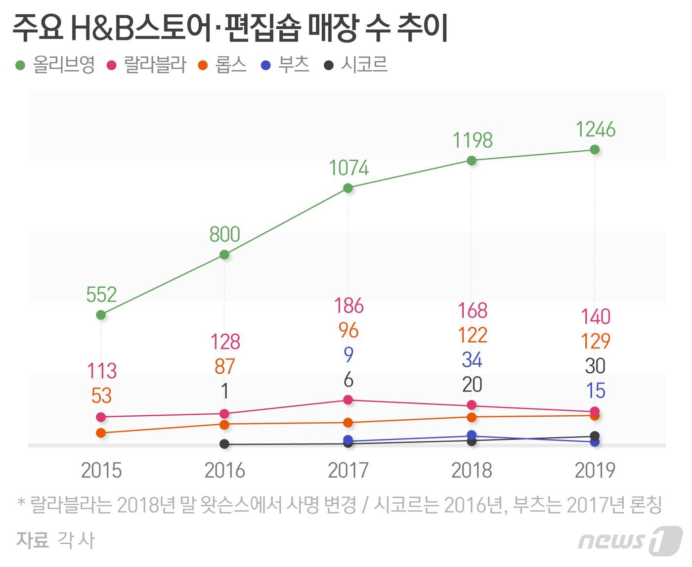 본문 이미지 - ⓒ News1 최수아 디자이너