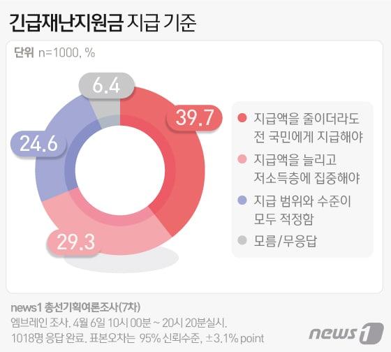 본문 이미지 - ⓒ News1 이지원 디자이너