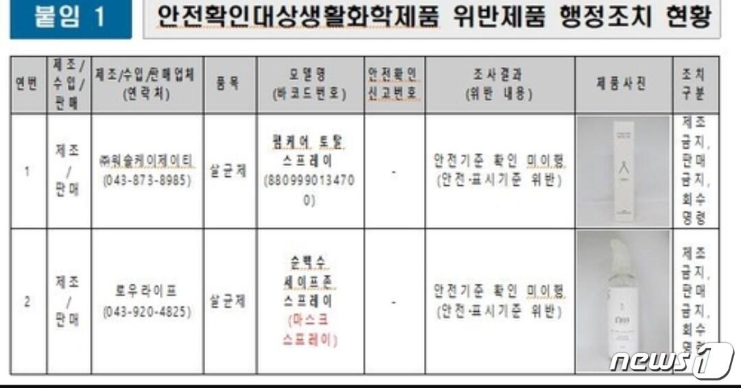 본문 이미지 - (환경부 제공)