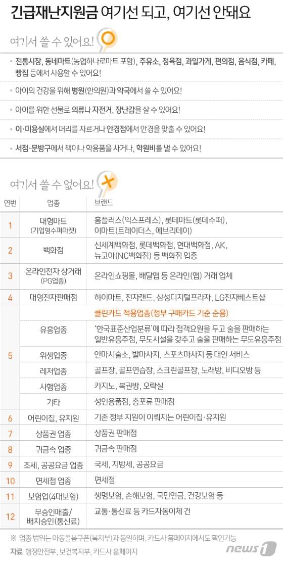 본문 이미지 - ⓒ News1 이지원 디자이너