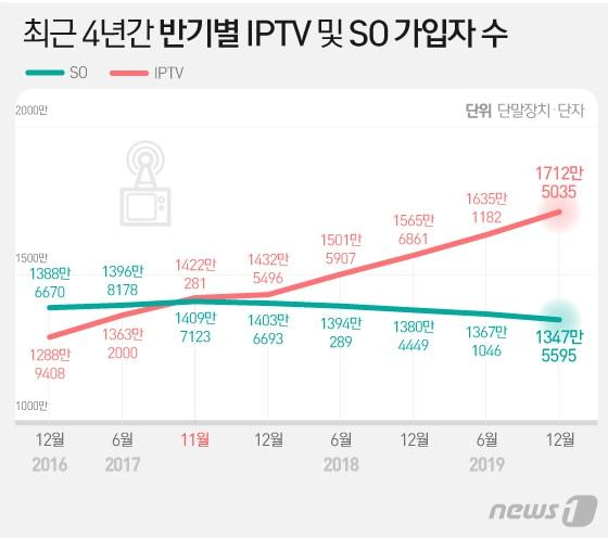 본문 이미지 - ⓒ News1 이지원 디자이너