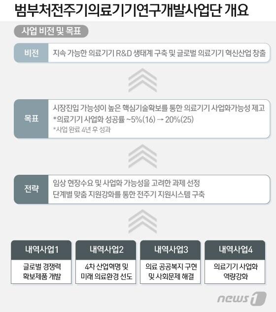 본문 이미지 - ⓒ 뉴스1 이지원 디자이너