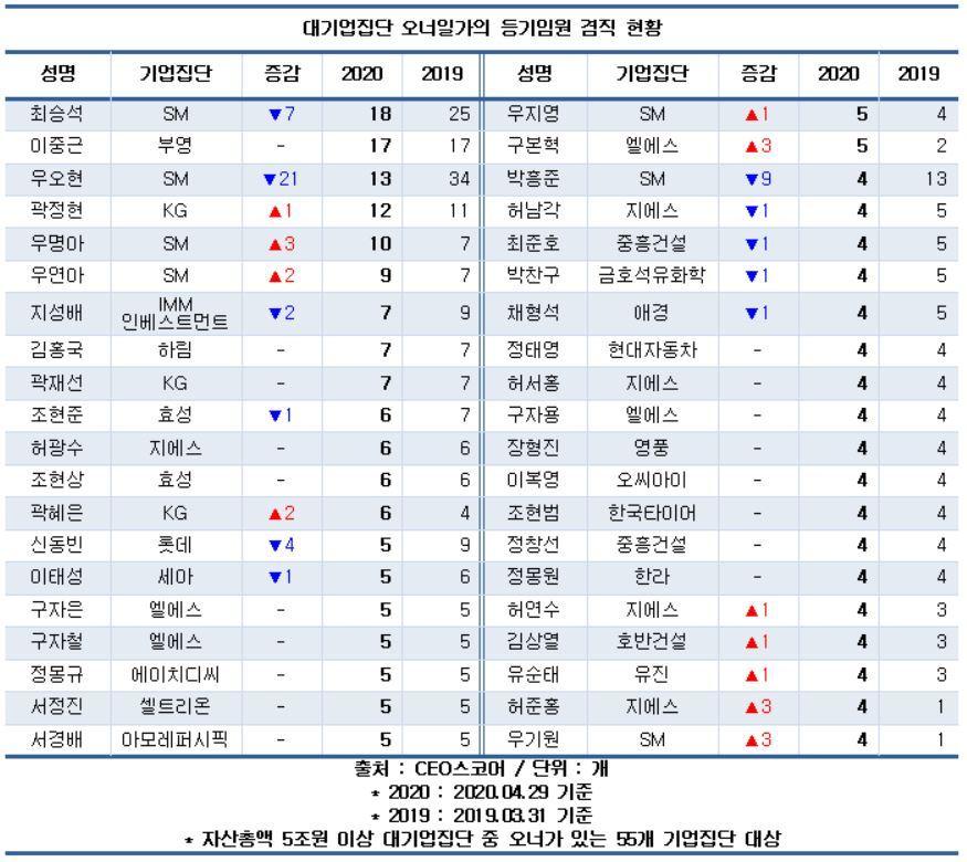 본문 이미지 - ⓒ 뉴스1