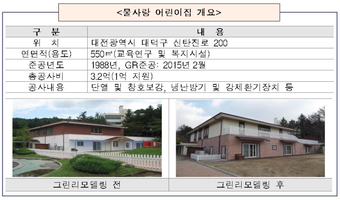 본문 이미지 - 물사랑어린이집 개요. 국토교통부 제공. /뉴스1