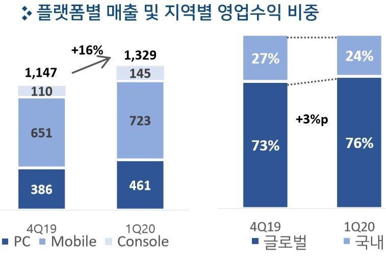 본문 이미지 - (펄어비스 제공)ⓒ 뉴스1