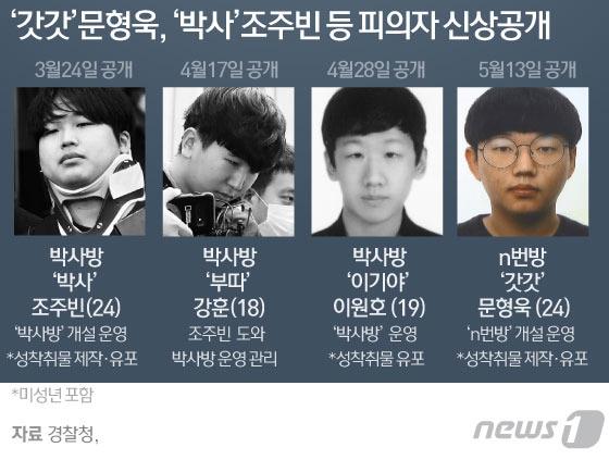 본문 이미지 - ⓒ News1 김일환 디자이너