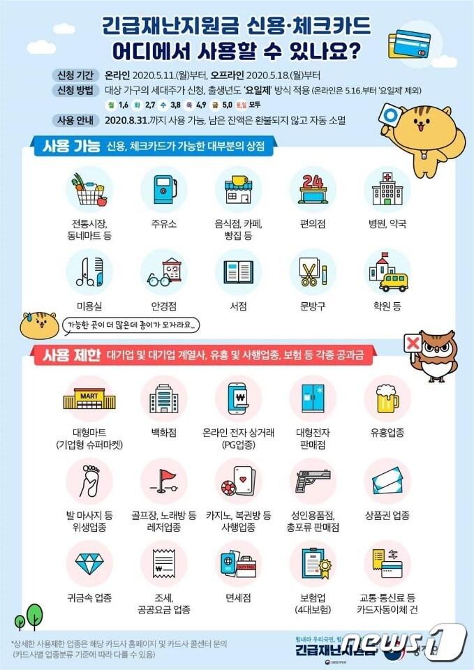 본문 이미지 - 긴급재난지원금 읍·면·동사무소 현장 신청이 5월18일부터 시작된다.ⓒ 뉴스1