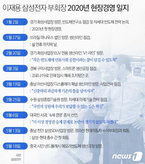 본문 이미지 - ⓒ News1 최수아 디자이너