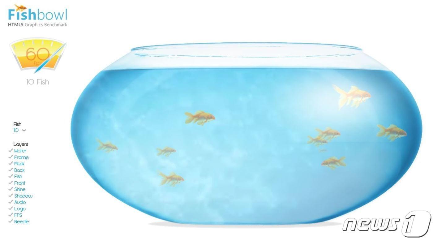 금붕어 테스트를 진행해볼 수 있는 'FishBowl' 사이트 ⓒ 뉴스1