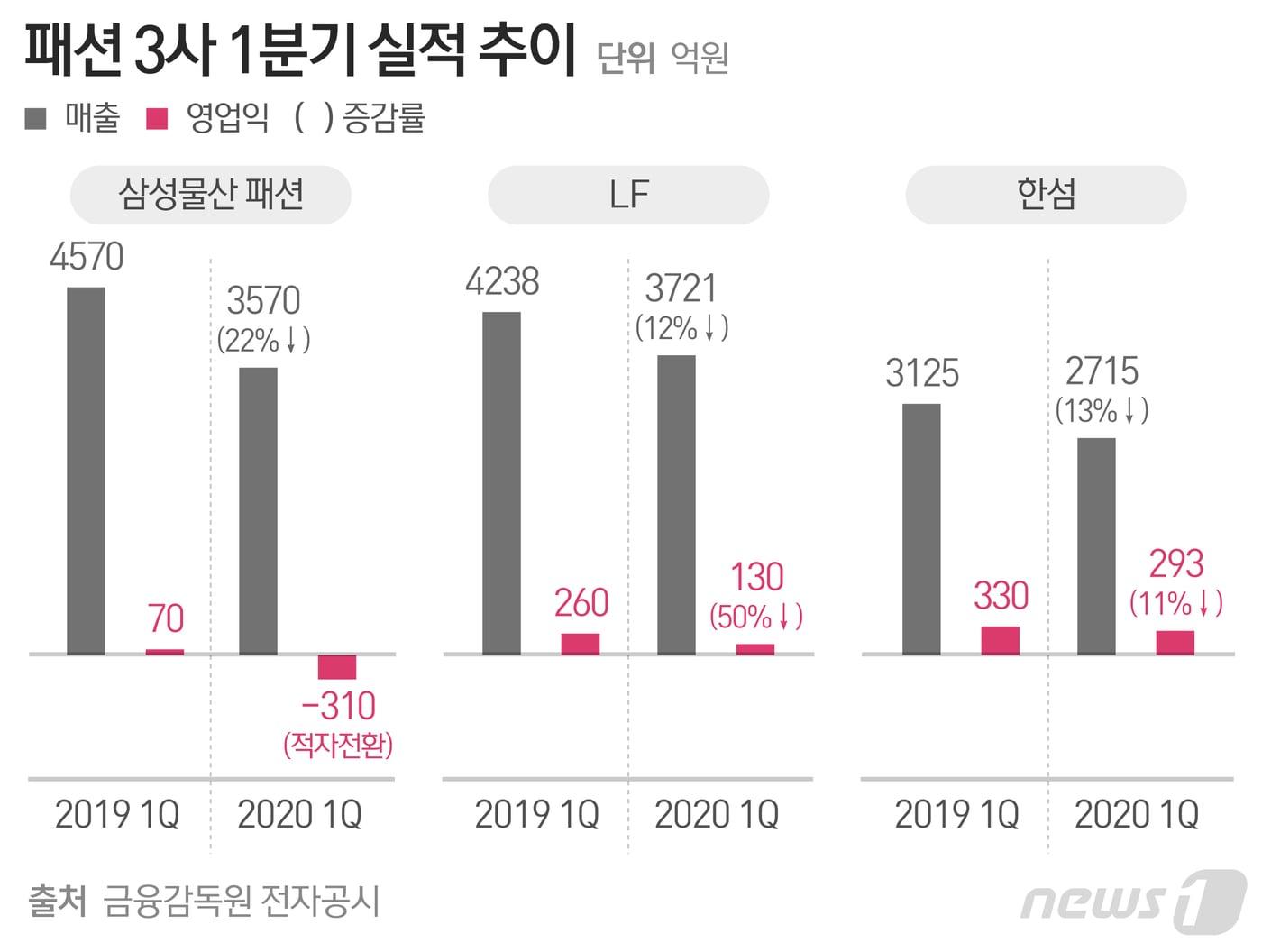 본문 이미지 - ⓒ News1 최수아 디자이너