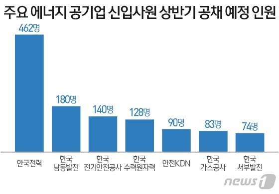 본문 이미지 - ⓒ News1 이은현 디자이너