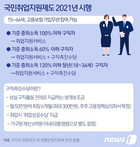 본문 이미지 - ⓒ News1 김일환 디자이너