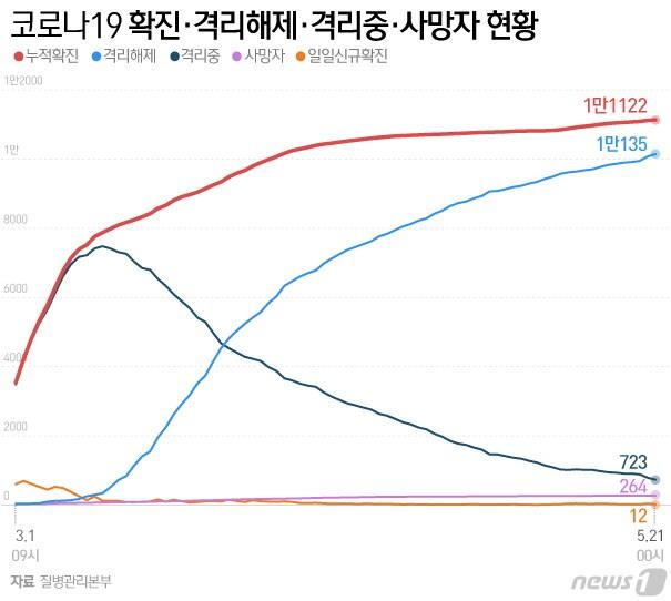 본문 이미지 - ⓒ News1 김일환 디자이너