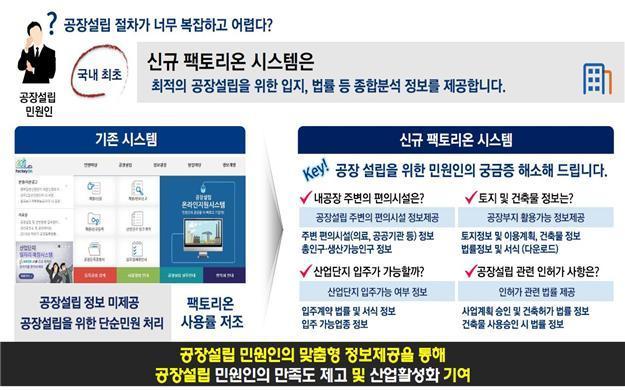 본문 이미지 - (산업통상자원부 제공) ⓒ 뉴스1
