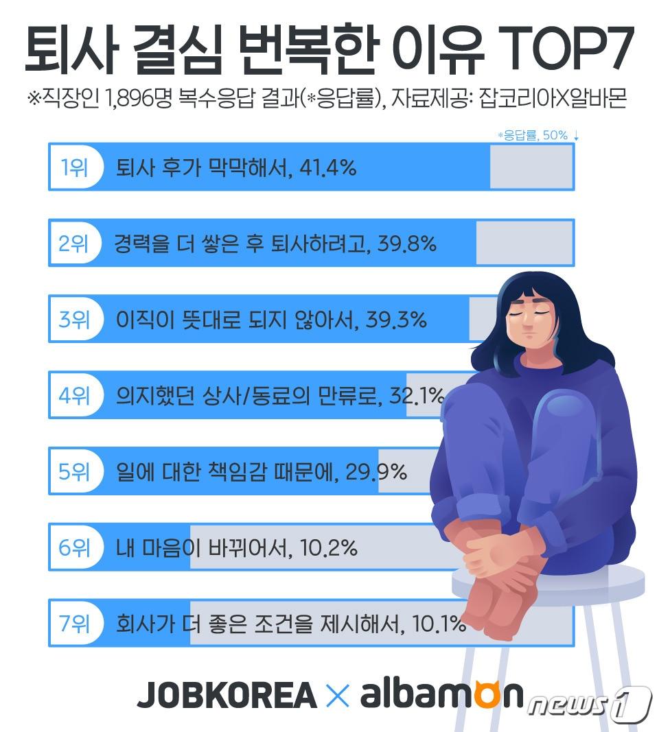 본문 이미지 - ⓒ 뉴스1