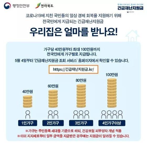 본문 이미지 - 정부 긴급재난지원금.ⓒ 뉴스1