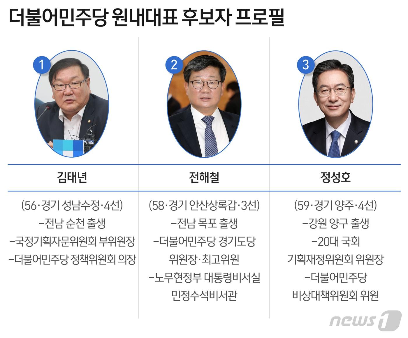 본문 이미지 - 더불어민주당 원내대표 경선은 7일 오후 2시 국회 의원회관 대회의실에서 이뤄진다. 과반 득표자가 없을 경우에는 1, 2위 간 결선투표로 원내대표를 선출한다. 임기는 1년이다. ⓒ News1 최수아 디자이너