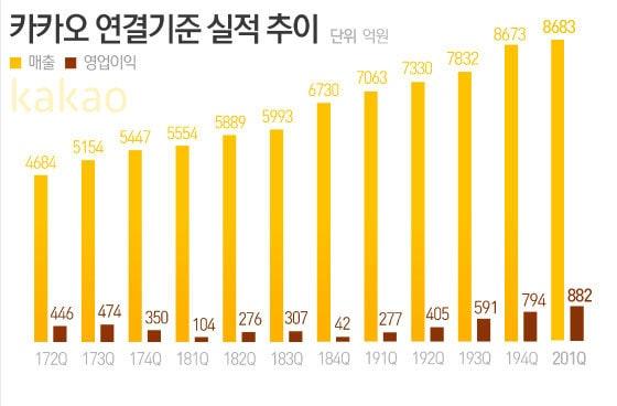 본문 이미지 - ⓒ News1 김일환 디자이너
