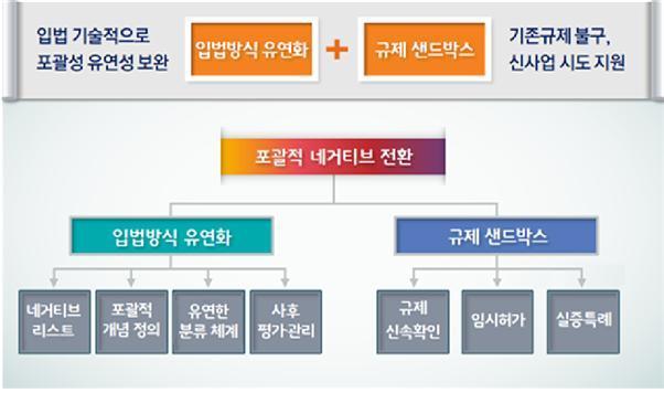 본문 이미지 - 공공기관에도 포괄적 네거티브 규제가 적용된다. (산업통상자원부 제공) ⓒ 뉴스1