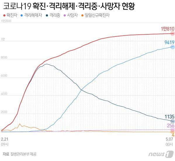 본문 이미지 - ⓒ News1 이지원 디자이너
