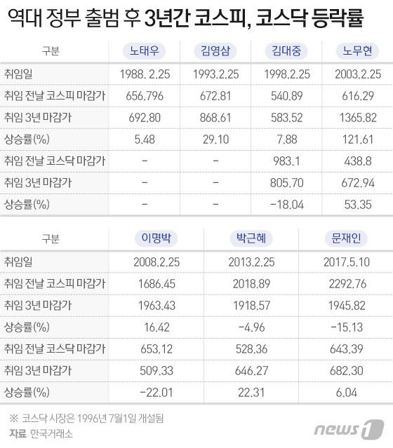 본문 이미지 - ⓒ News1 이지원 디자이너